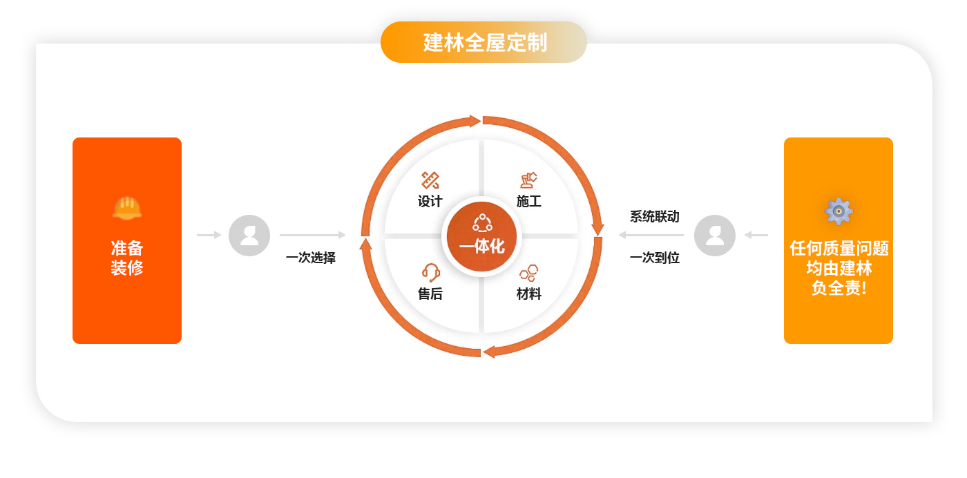 這(zhè)是描述信息